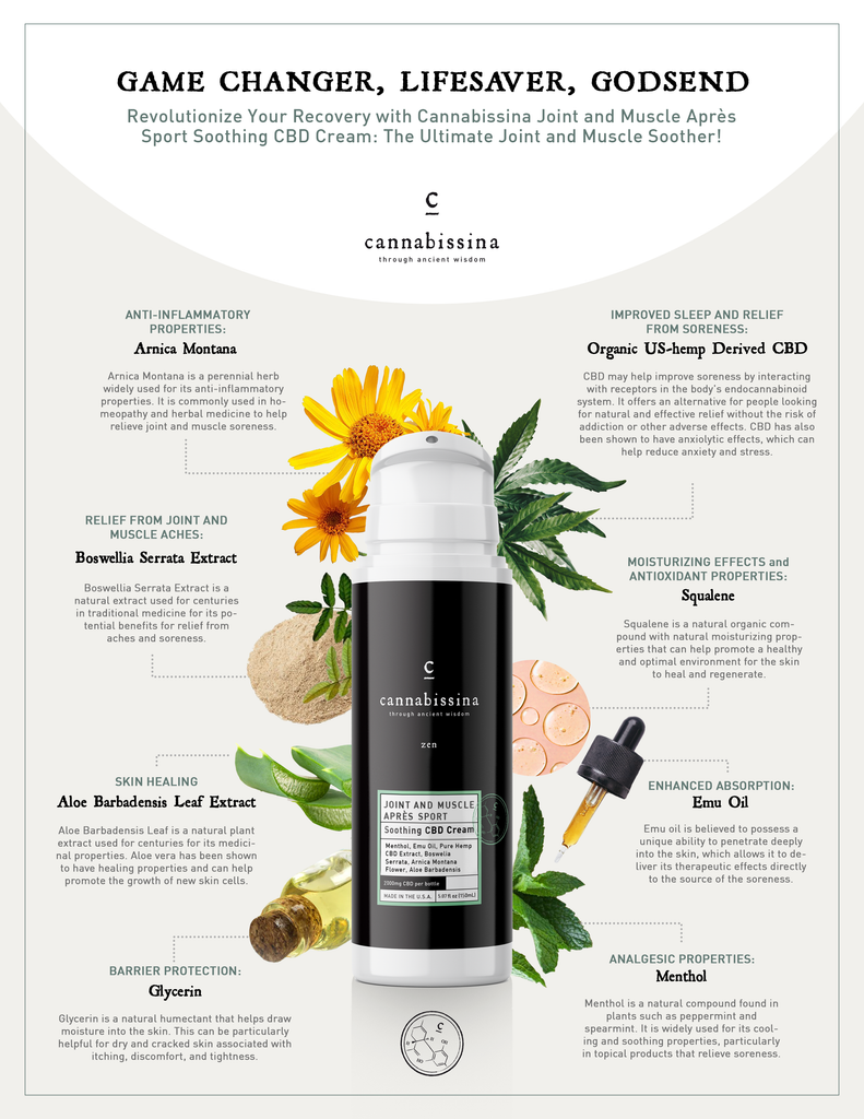 Joint and Muscle Après Sport Soothing CBD Cream with 2,000 mg CBD, Menthol & Emu Oil 